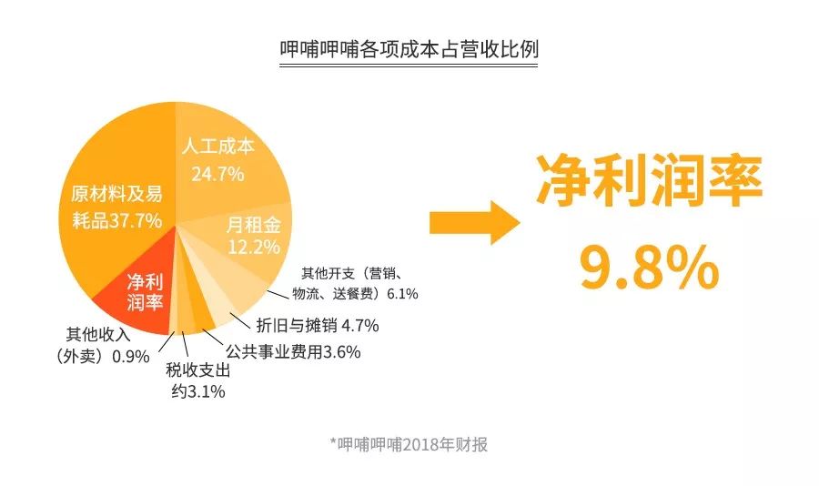 呷哺呷哺最新員工待遇概覽