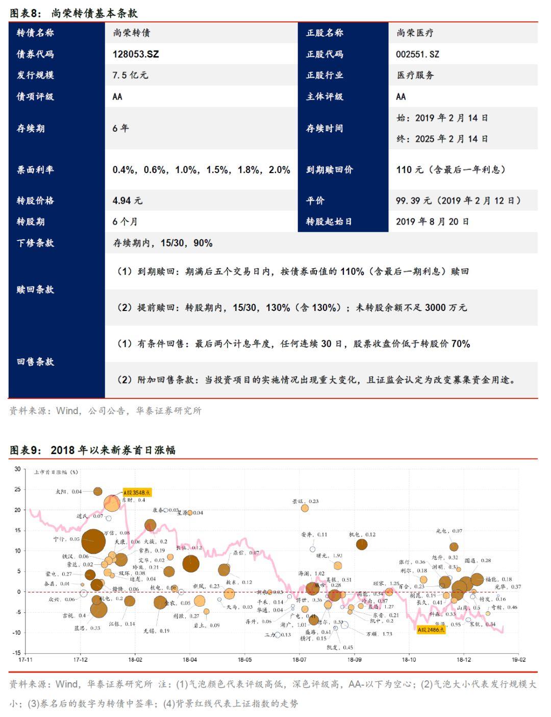尚榮醫(yī)療股票最新消息全面解析