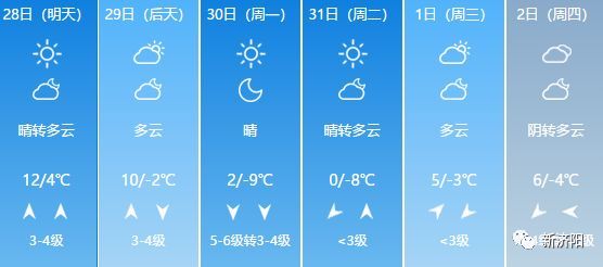 濟(jì)陽縣最新天氣預(yù)報(bào)詳解