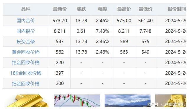 黃金24小時(shí)最新走勢(shì)圖，洞悉黃金市場(chǎng)的動(dòng)態(tài)與機(jī)遇