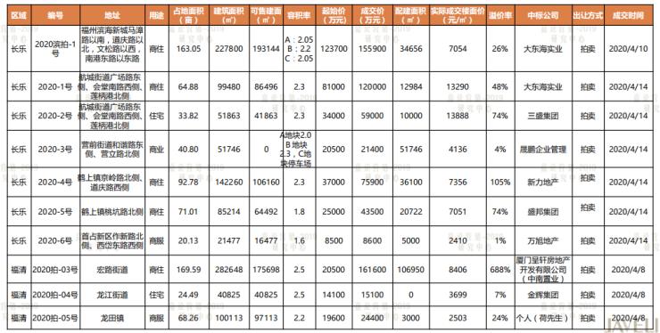 福州土地出讓最新消息，城市發(fā)展的強(qiáng)勁動(dòng)力