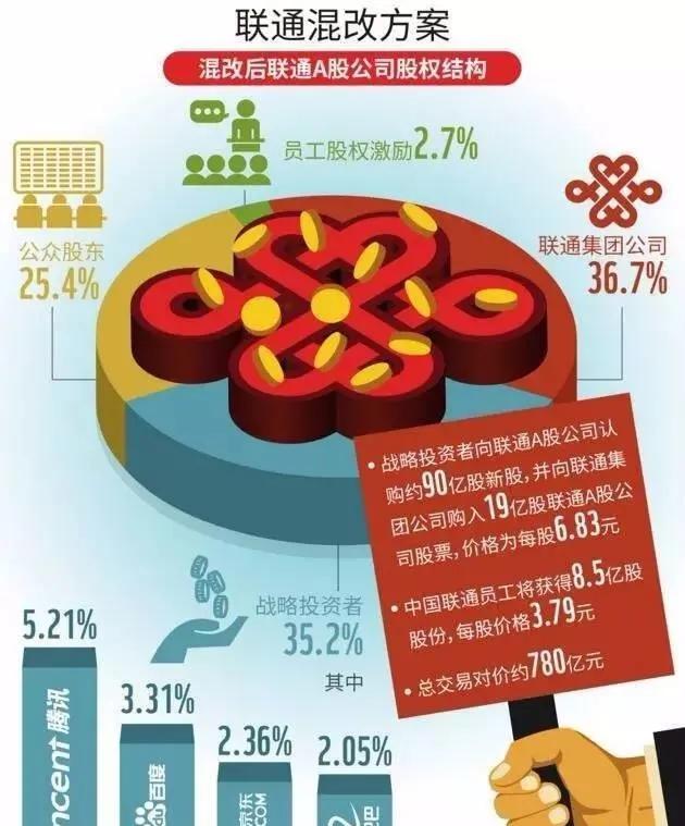 遼寧聯(lián)通混改最新消息深度解析