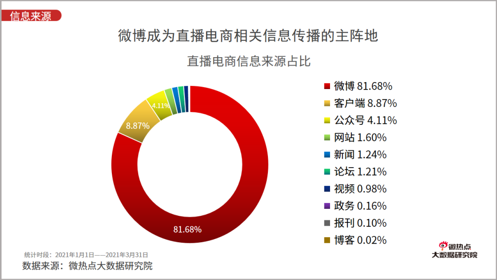 新都橋至成都最新路況分析與報(bào)告