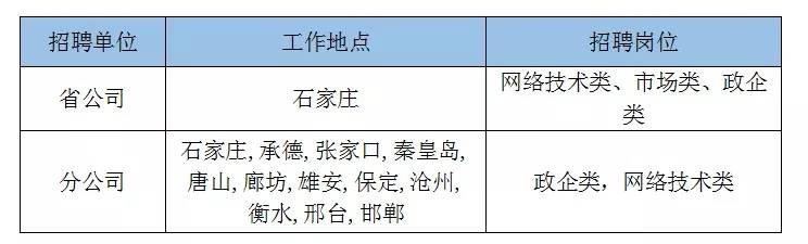 唐山路南區(qū)最新招聘動態(tài)及其影響
