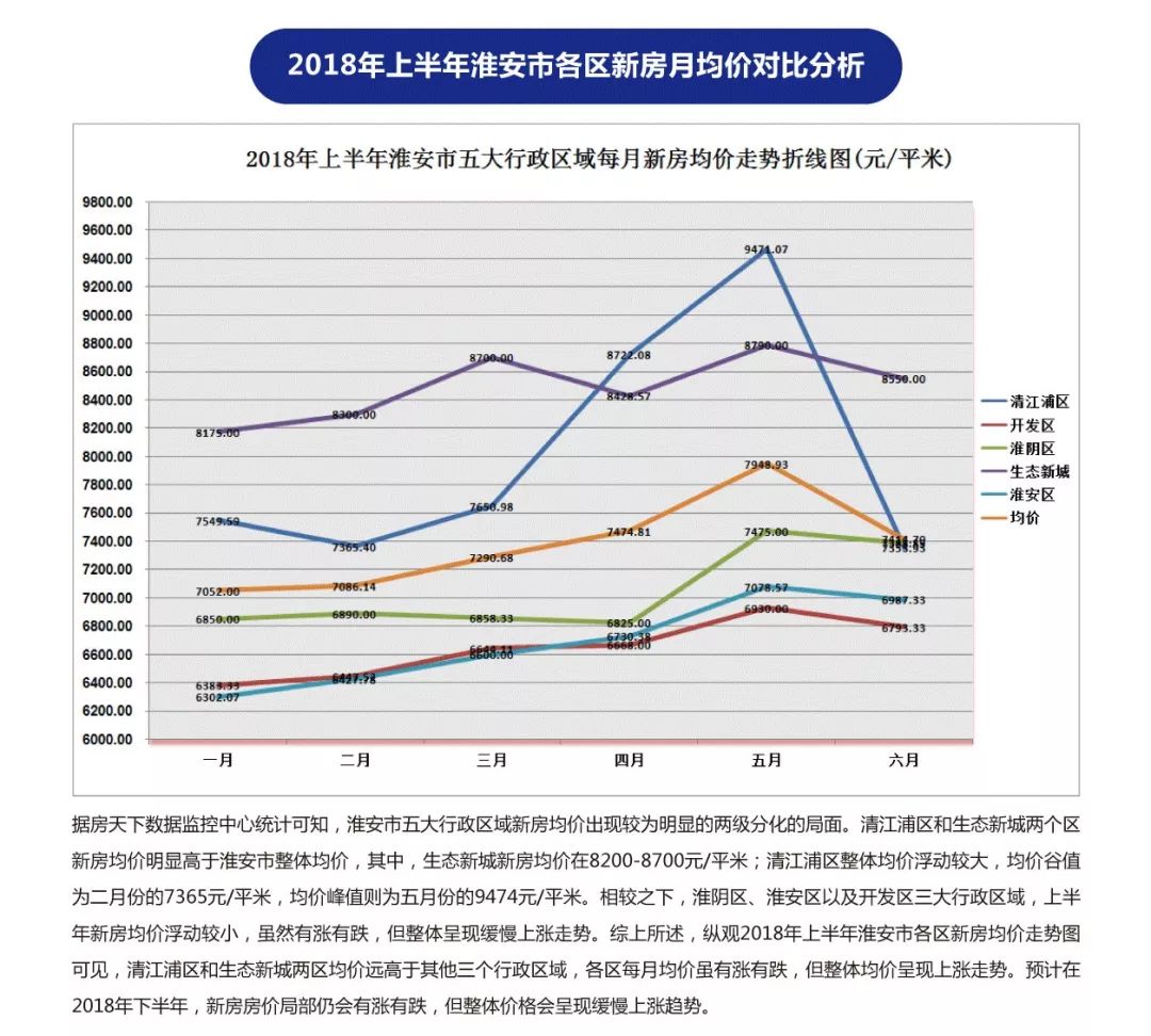 淮陰區(qū)最新房價(jià)動(dòng)態(tài)，深度解析2017年房地產(chǎn)市場