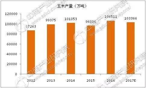 關(guān)于糧食直補(bǔ)的最新消息——以2017年為視角