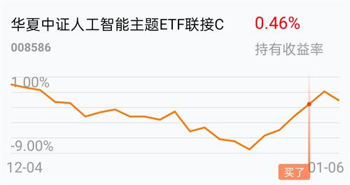 關(guān)于今天最新凈值，探索與理解100032基金凈值的查詢重要性