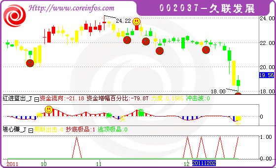 久聯(lián)發(fā)展股票最新消息全面解析