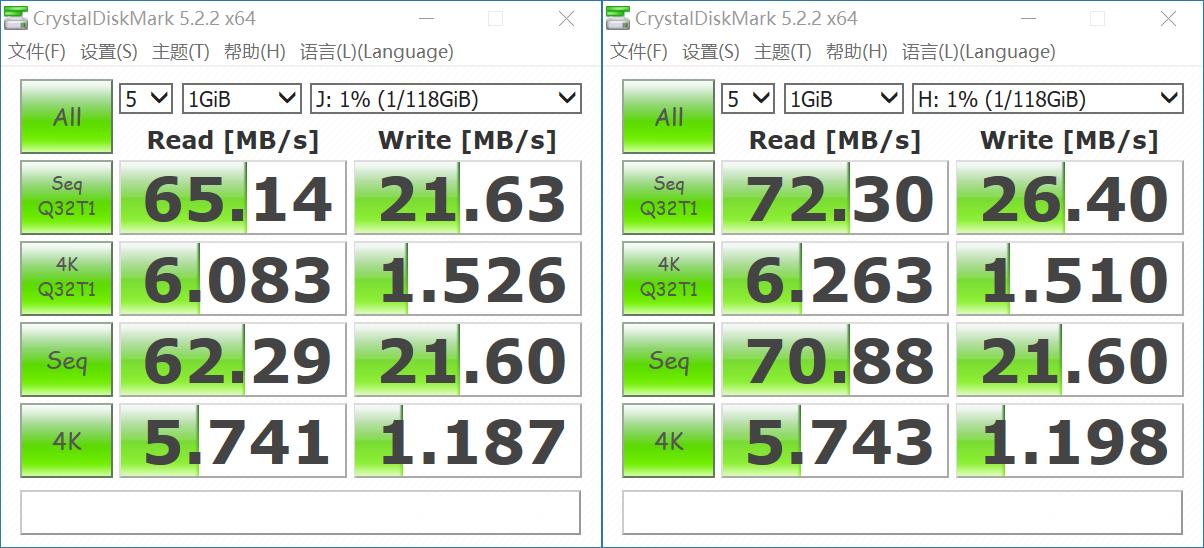 最新版的A1 SD Bench評(píng)測(cè)，速度與性能的極致追求