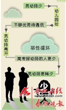 幼兒教師待遇最新消息，提升與改善的未來展望