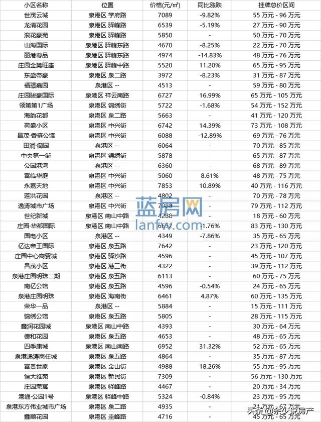 泉州最新二手房市場概覽，58上的新動態(tài)