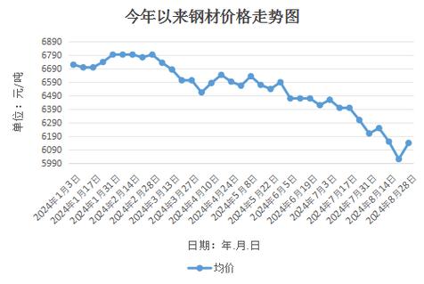 廢鋼材價(jià)格行情最新報(bào)價(jià)，市場(chǎng)走勢(shì)與影響因素分析