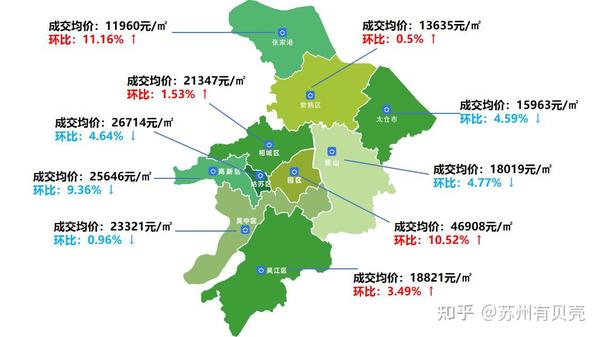 蘇州二手房?jī)r(jià)最新走勢(shì)分析