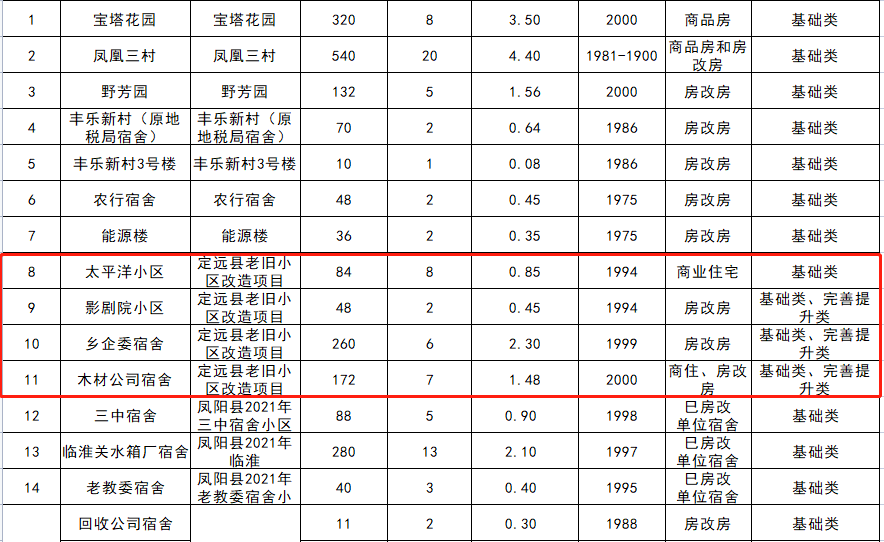 定遠房價走勢最新消息，市場分析與預測