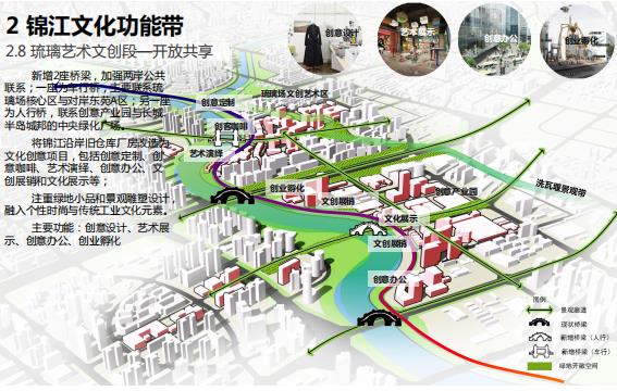 成都市錦江區(qū)最新規(guī)劃，塑造未來城市新面貌