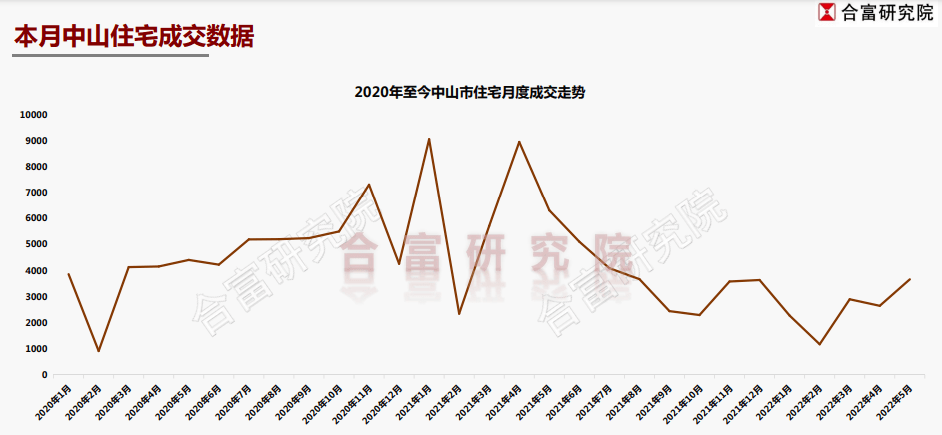 中山樓市調(diào)控最新消息，政策走向與市場(chǎng)反應(yīng)