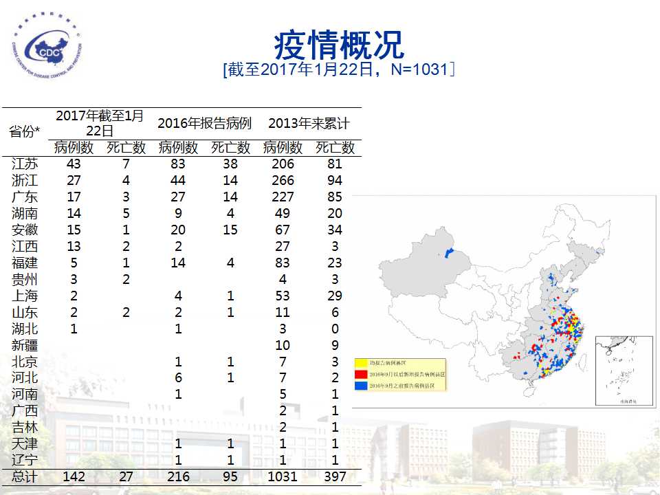 榆林市H7N9疫情最新動態(tài)分析
