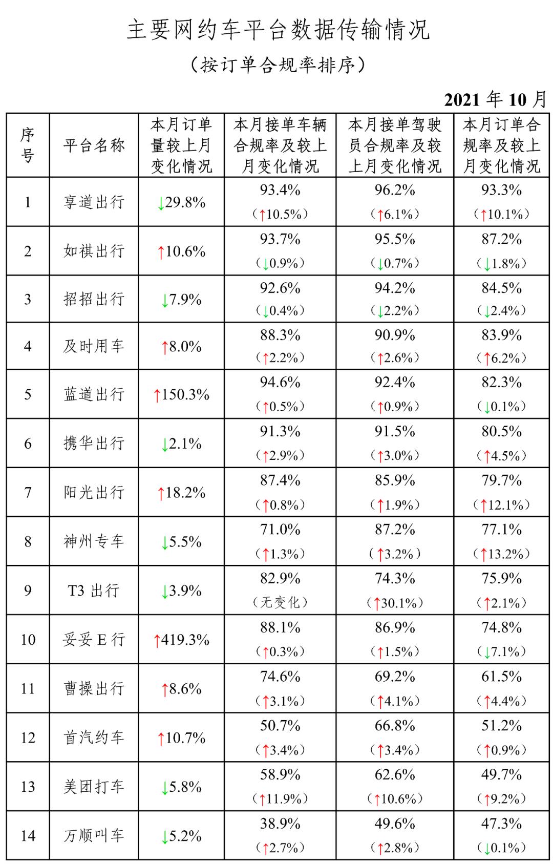 長春網(wǎng)約車最新消息，行業(yè)變革與發(fā)展趨勢