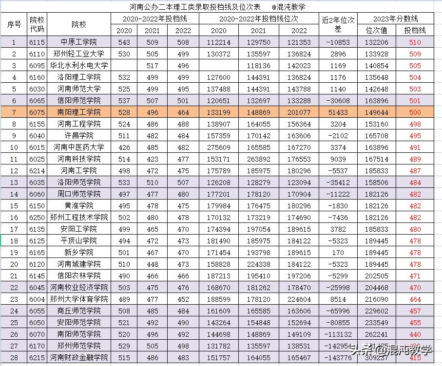 河南二本錄取最新消息，全面解讀招生政策與錄取動(dòng)態(tài)