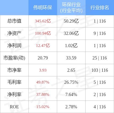 偉明環(huán)保股票最新消息綜述