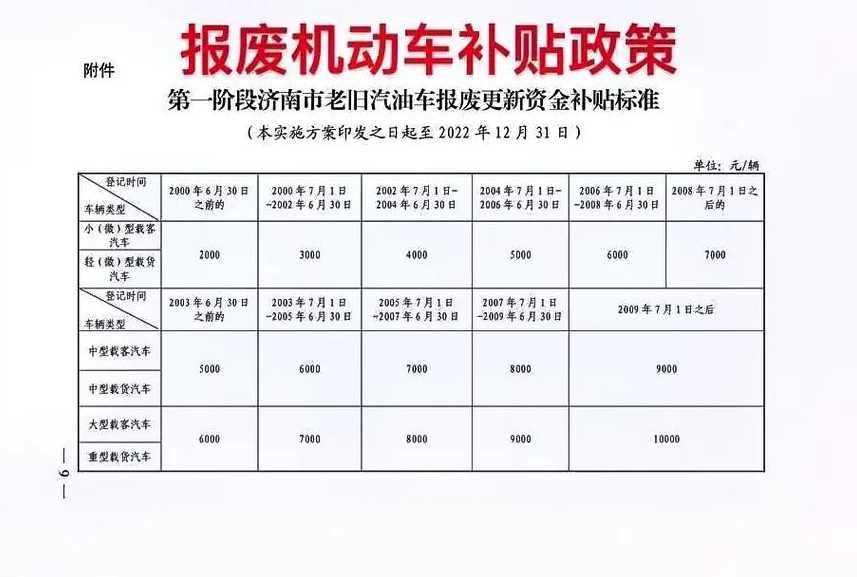 小汽車報廢補貼最新政策解析