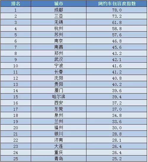 青島網(wǎng)約車最新政策解析