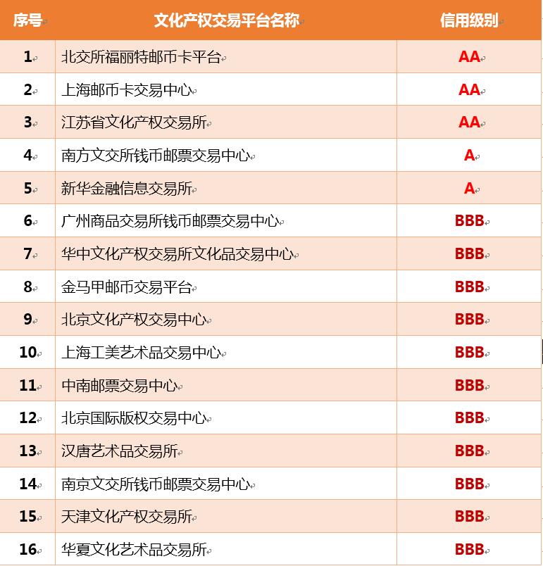 中藝文交所最新消息全面解讀