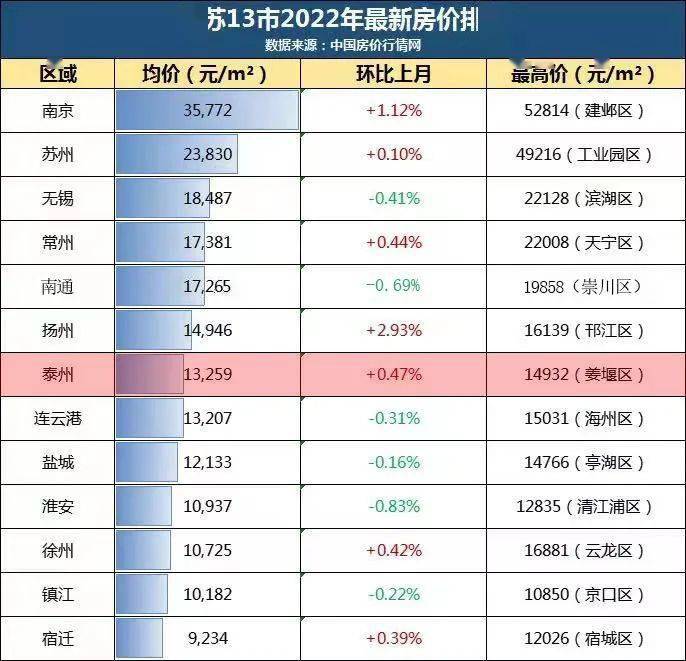 儀征市區(qū)房價最新消息，市場走勢分析與預(yù)測