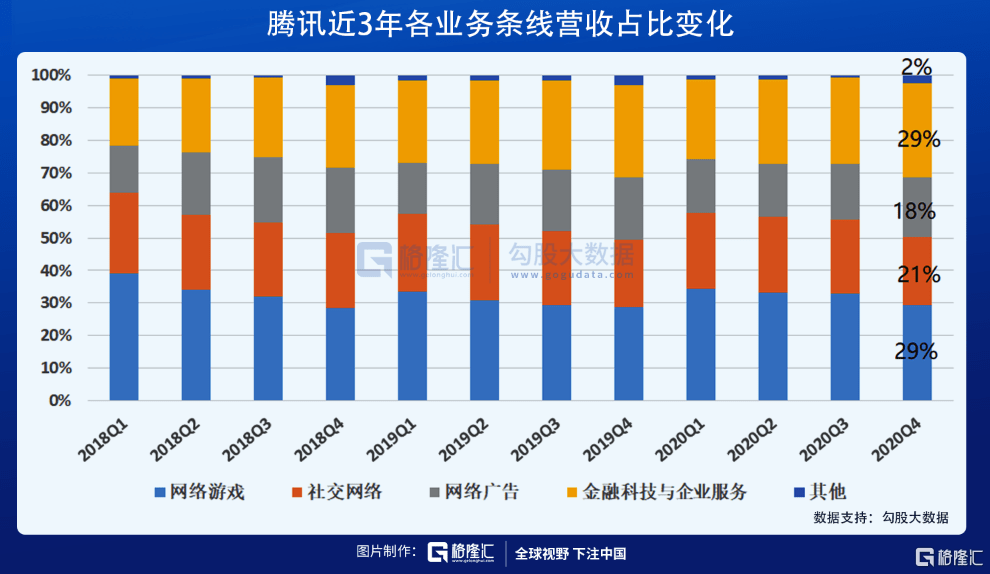 騰訊最新十大股東及其影響分析
