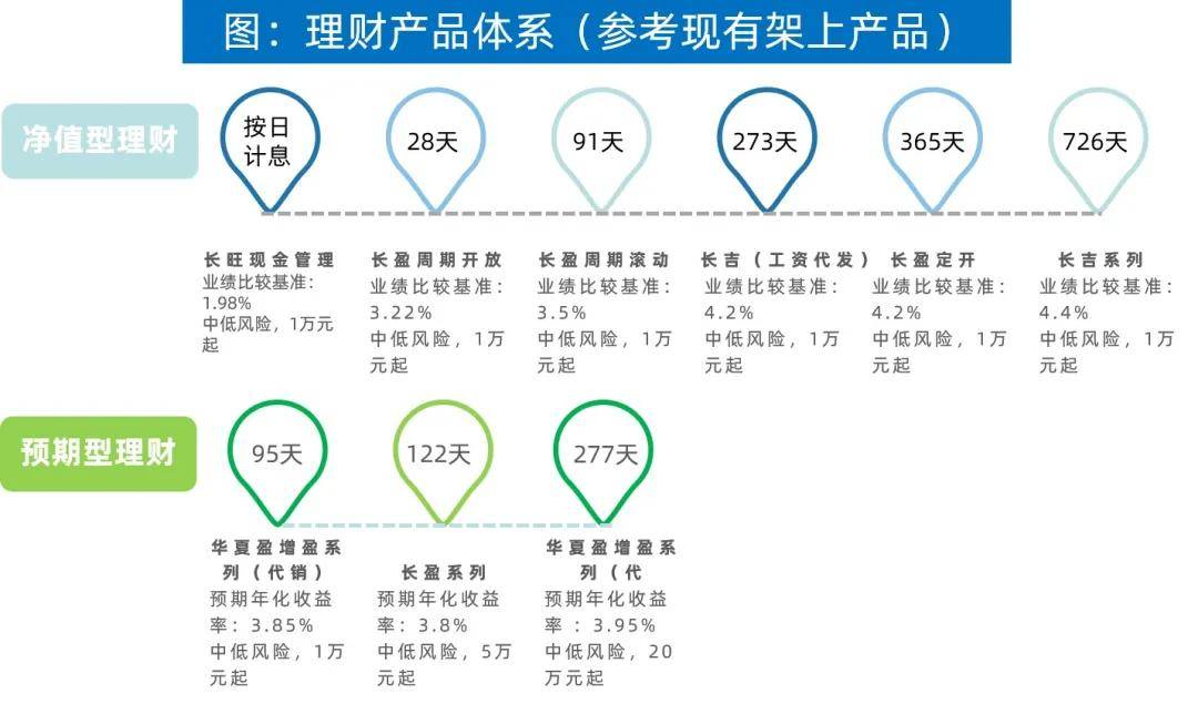 建行最新理財產(chǎn)品在售，多元化投資組合與智能理財?shù)男逻x擇
