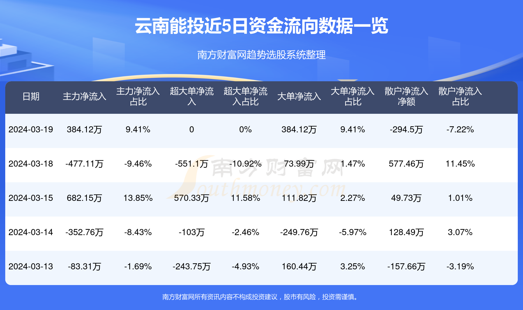 云南能投股票最新消息全面解讀