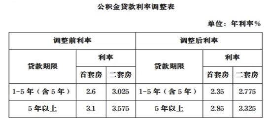 鎮(zhèn)江房貸利率最新消息全面解讀
