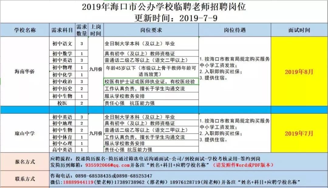 儋州市那大鎮(zhèn)最新招聘動(dòng)態(tài)及就業(yè)市場(chǎng)分析