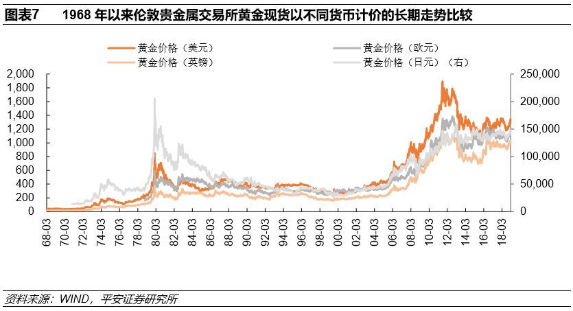 紙黃金價(jià)格最新黃金報(bào)價(jià)，市場走勢與影響因素分析