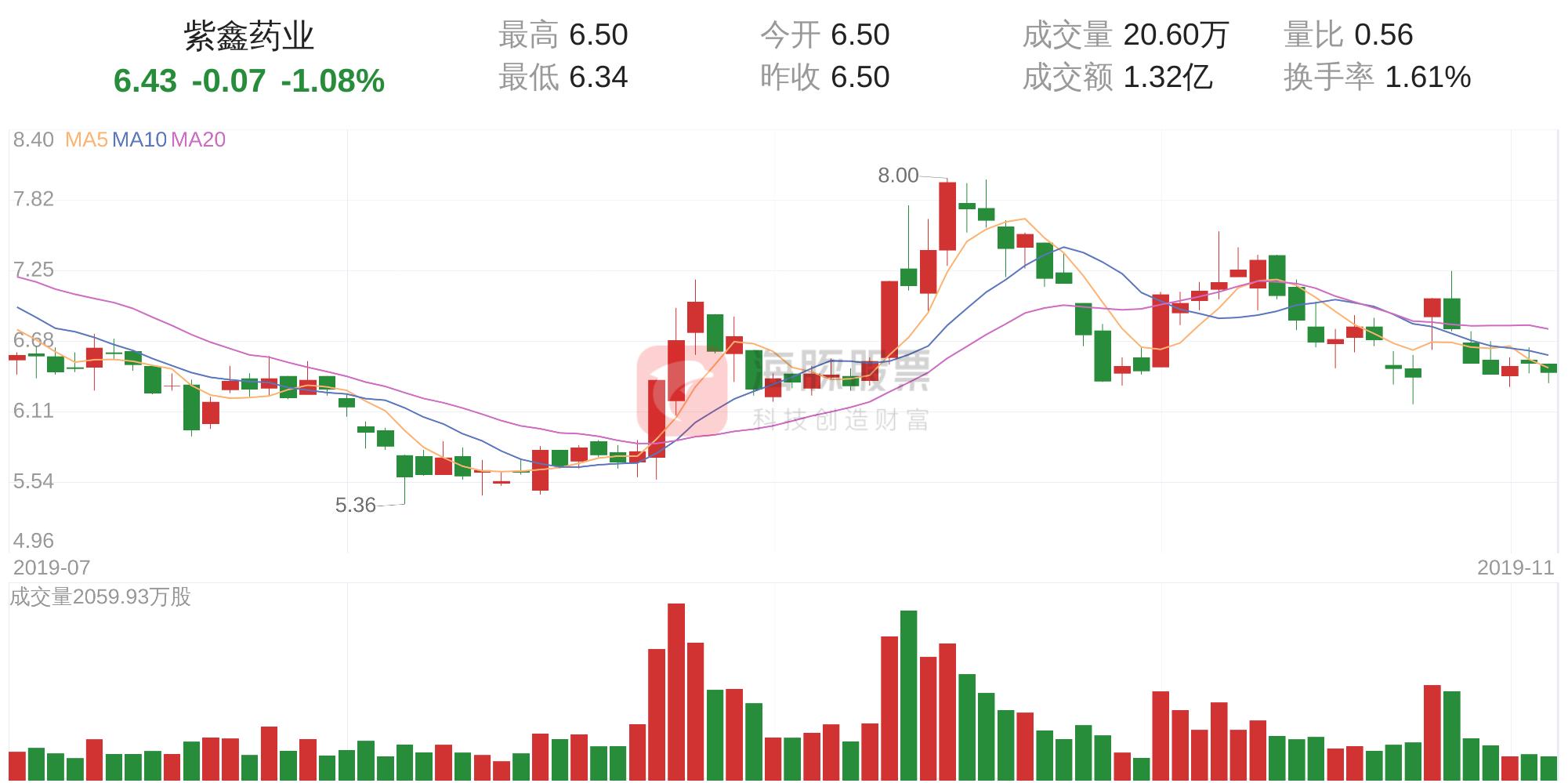 吉林紫鑫藥業(yè)最新消息全面解析