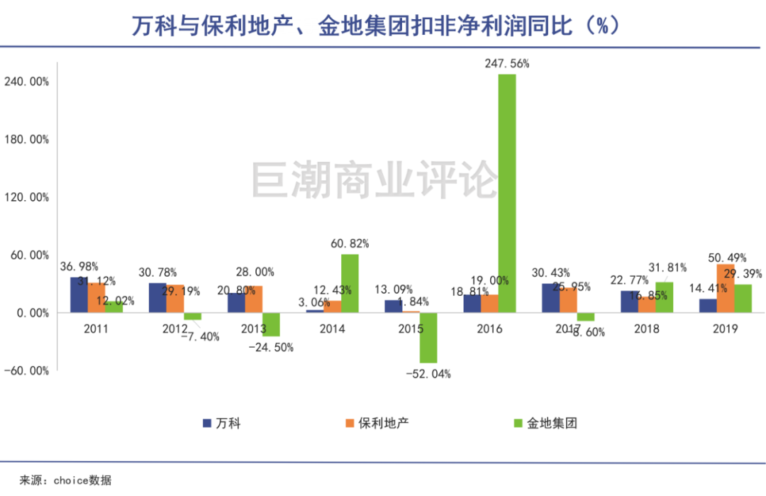 潤地利重組最新進(jìn)展探析
