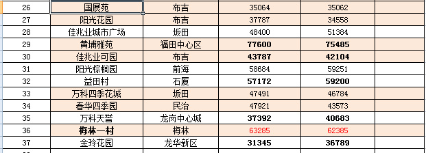 孔望尚府最新房價(jià)動(dòng)態(tài)，深度解析市場趨勢與影響因素