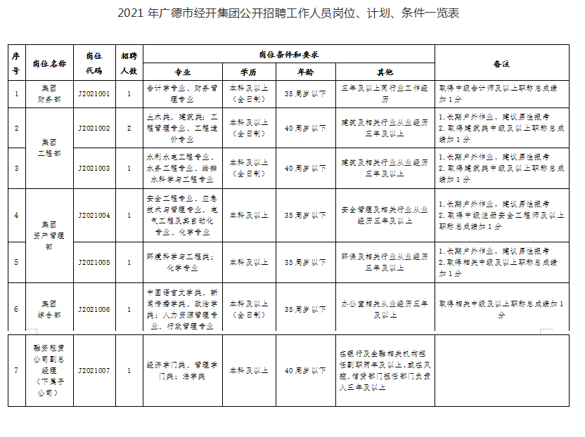 廣德開發(fā)區(qū)最新招聘信息概覽