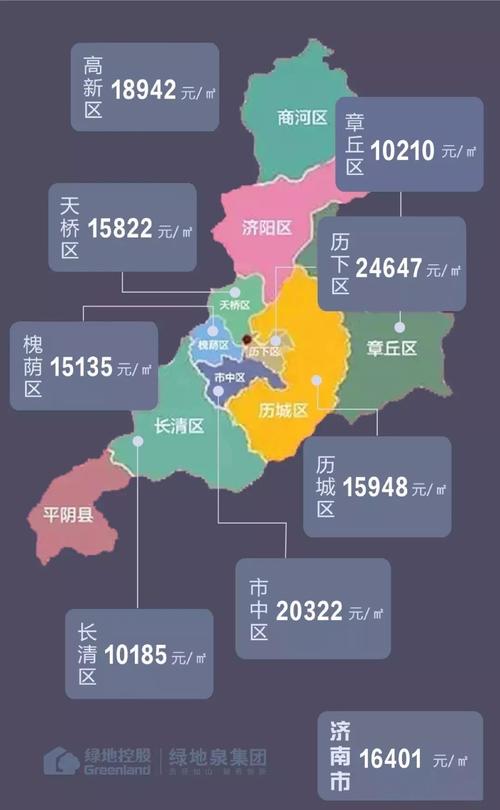 最新濟(jì)南房產(chǎn)信息網(wǎng)深度解析