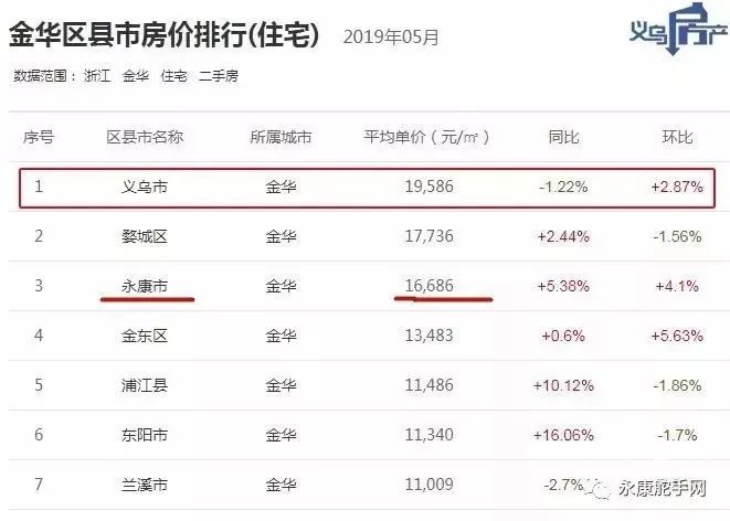 永康最新二手房出售，市場概況與購房指南