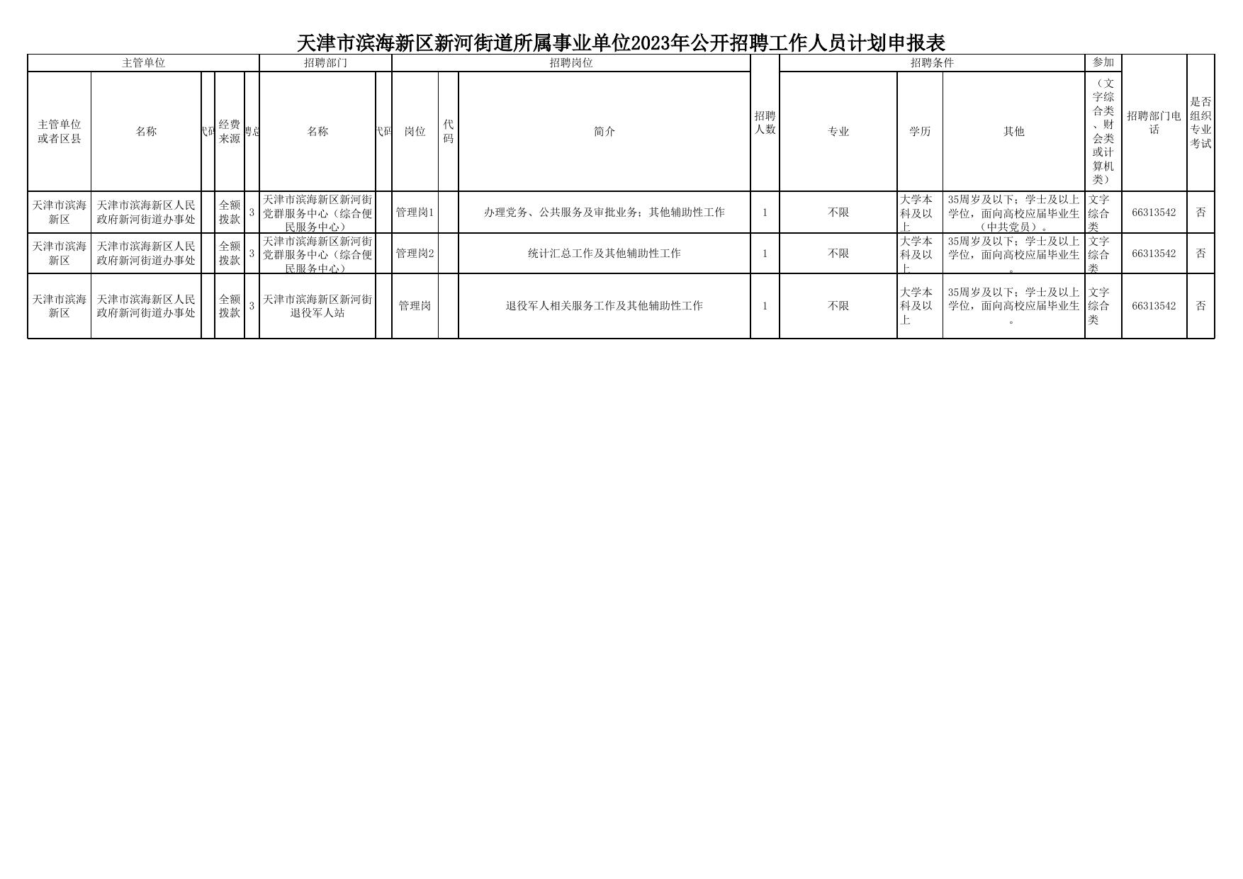 津南區(qū)招聘網(wǎng)最新招聘動(dòng)態(tài)及其影響