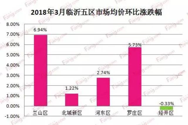 山東臨沂南坊最新房?jī)r(jià)動(dòng)態(tài)及其影響因素分析