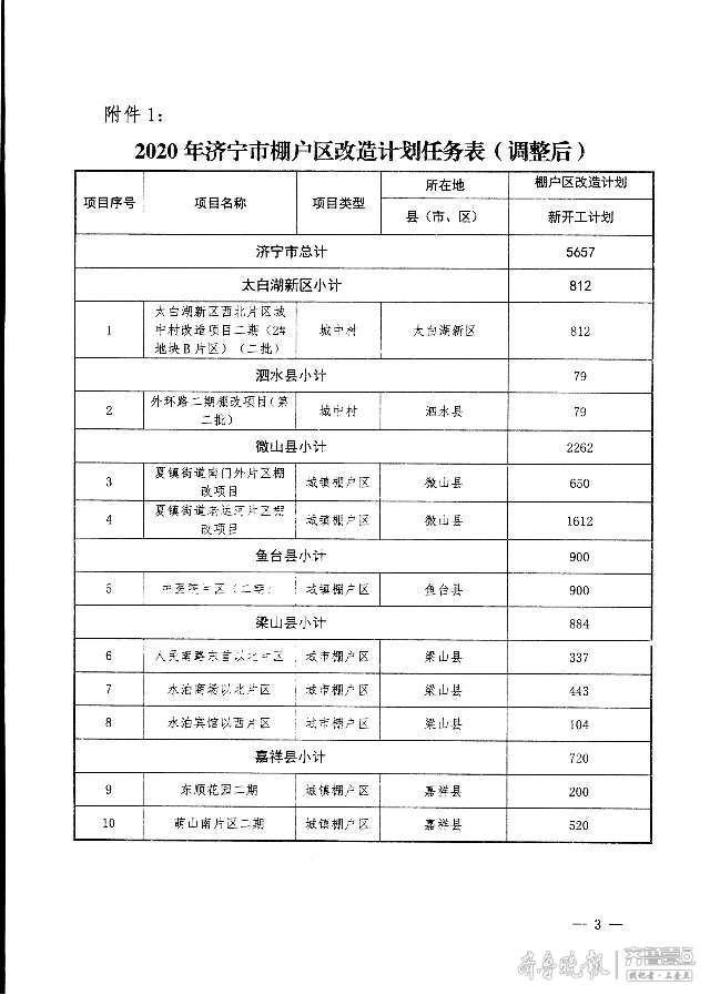 山東濟(jì)寧棚改最新消息全面解讀