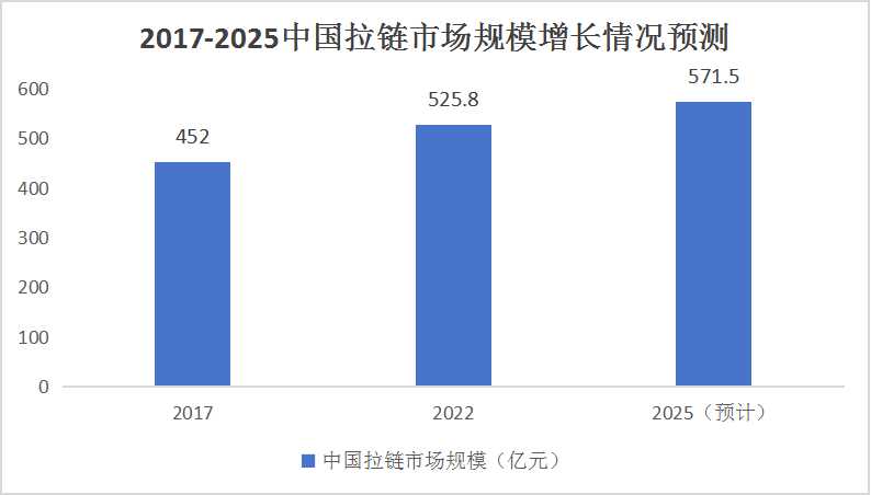 中國拉鏈人才網(wǎng)最新招聘動態(tài)及行業(yè)趨勢分析