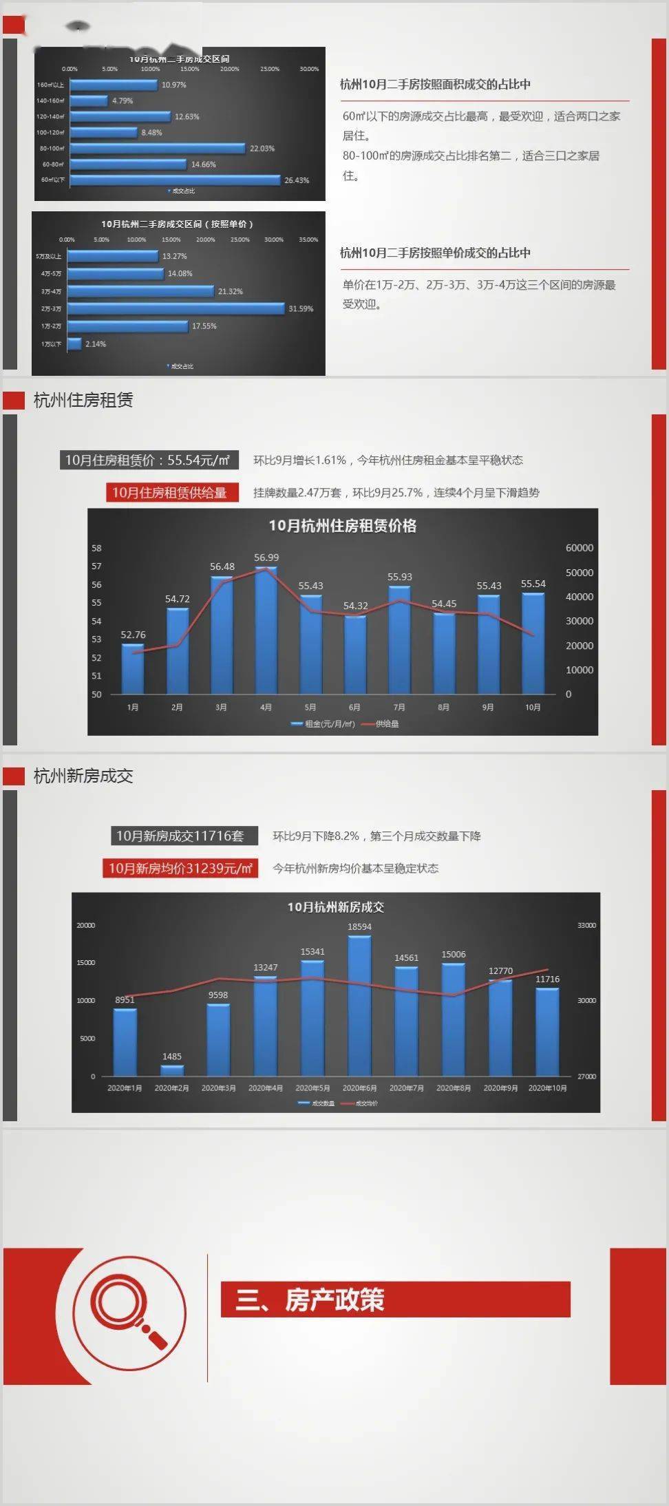 杭州網(wǎng)約車市場最新消息概覽