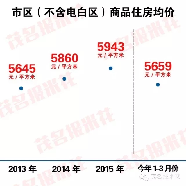 信宜最新二手房出售，市場(chǎng)趨勢(shì)與購(gòu)房指南