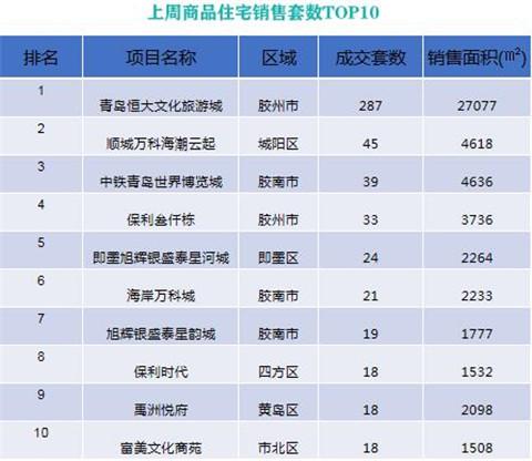 膠州忠觀悅府最新房價(jià)動(dòng)態(tài)及分析