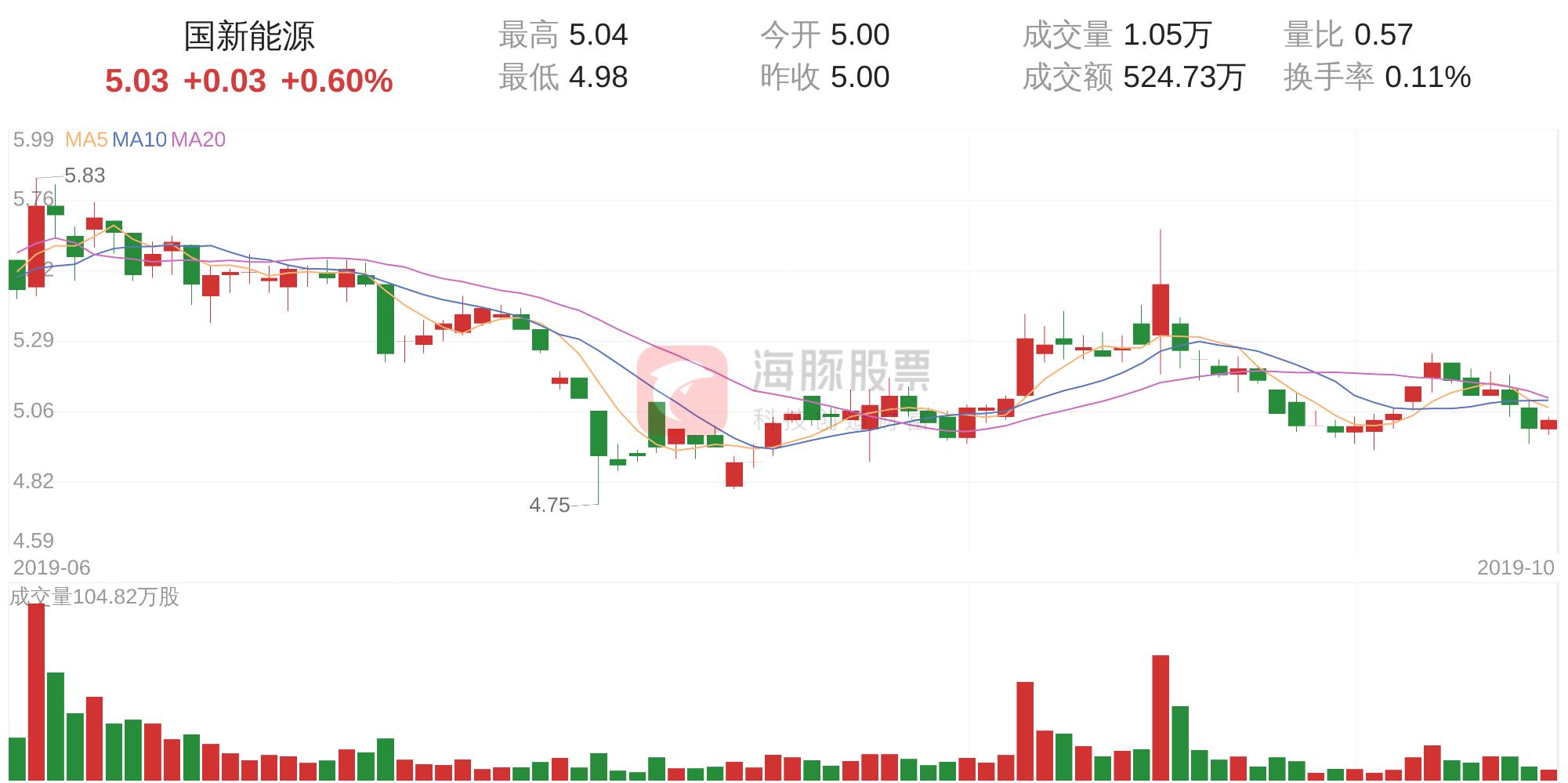 國新能源最新工資待遇概述