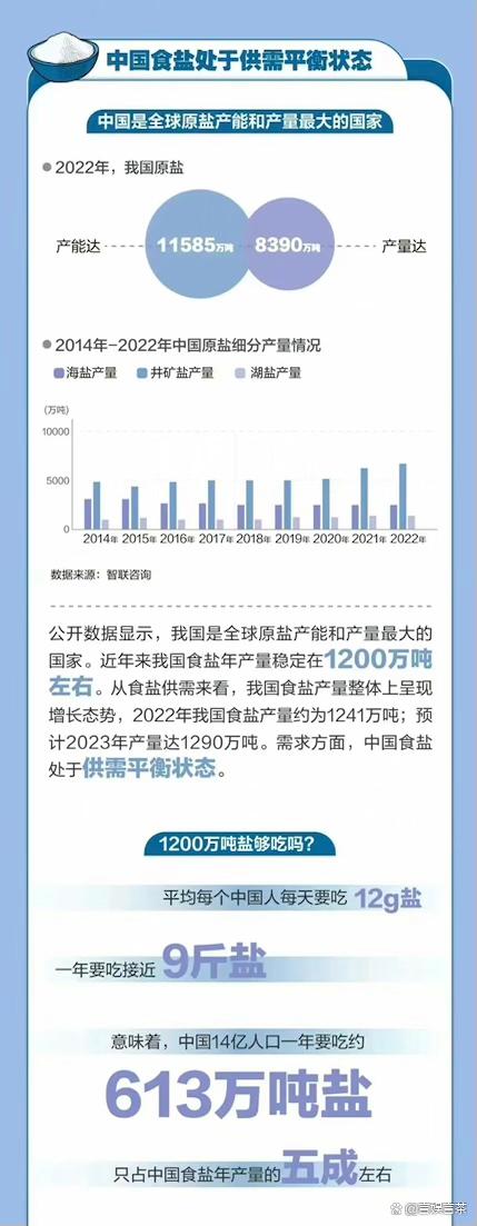 中國鹽業(yè)改革最新消息新聞