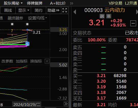 云內(nèi)動(dòng)力股票最新消息綜述